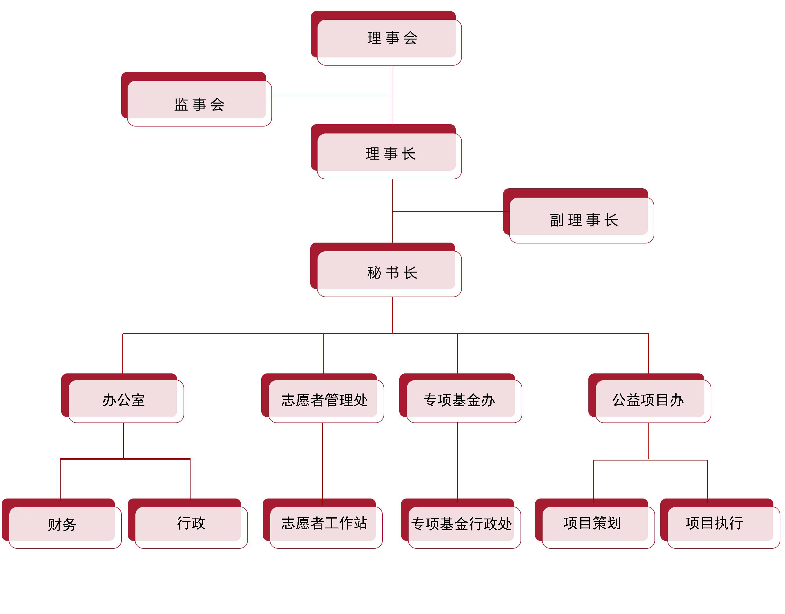 公益基金会组织架构图图片